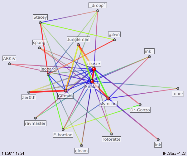 #ambient relation map generated by mIRCStats v1.23
