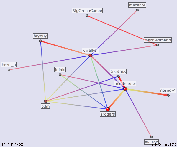 #austin relation map generated by mIRCStats v1.23
