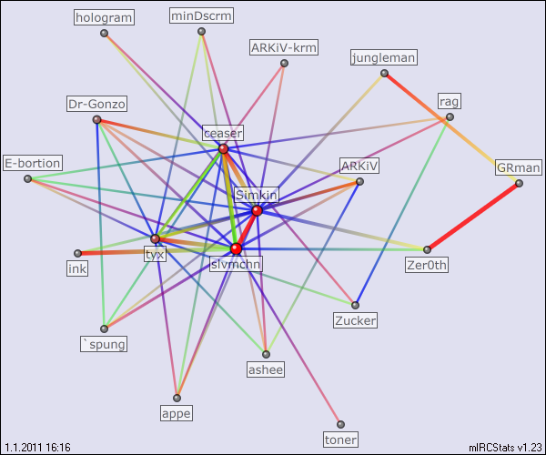 #ambient relation map generated by mIRCStats v1.23