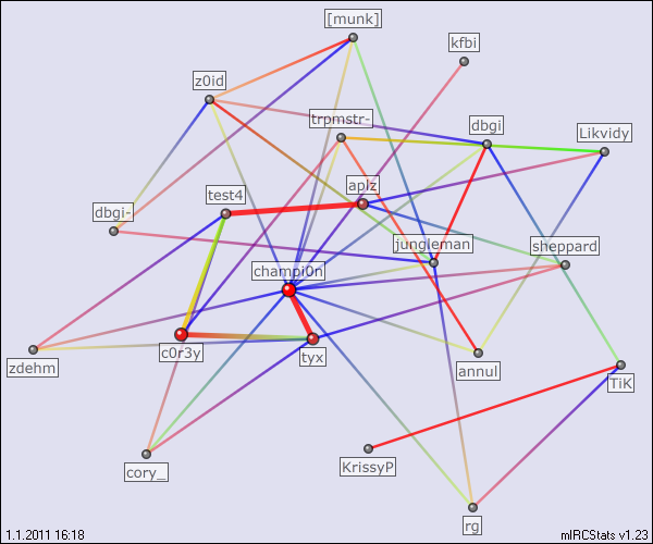#me0w relation map generated by mIRCStats v1.23